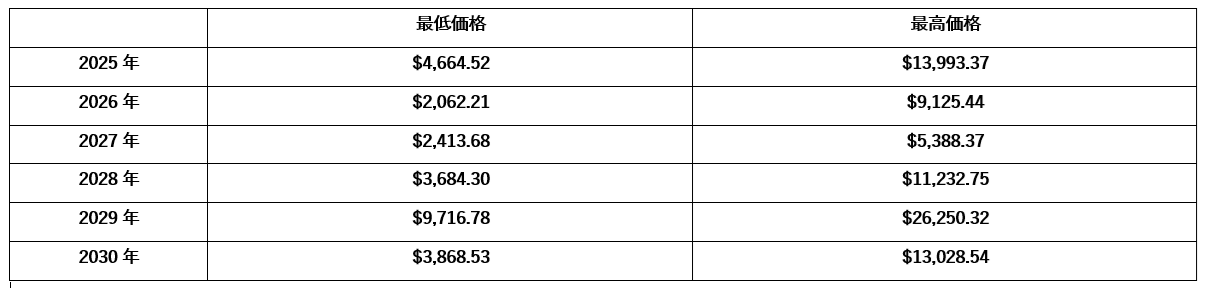 【動画あり】今後のイーサリアム(ETH)の価格はいくら？AIが予想してみた！【Bybit】【価格予想】【将来価格】【仮想通貨】【何倍】【超初心者向け】イーサリアム(ETH)の価格予想を教えてください