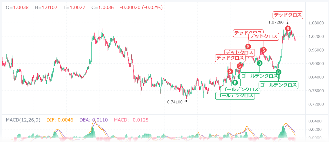 【動画あり】今後SUI（スイ）の価格はいくら？AIが予想してみた！【Bybit】【価格予想】【将来価格】【仮想通貨】【何倍】【超初心者向け】BybitのAIの回答はこちらです