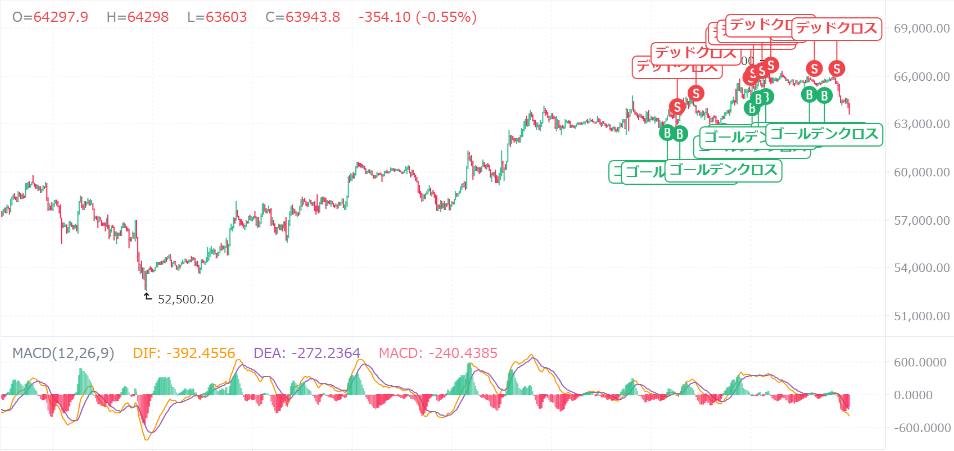 【動画あり】10月のビットコインの価格はいくら？AIが予想してみた！【Bybit】【価格予想】【将来価格】【仮想通貨】【何倍】【超初心者向け】ビットコインの10月の価格予想を教えてください