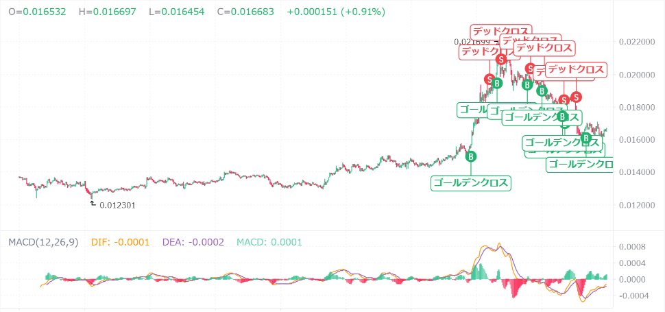 【動画あり】10月の柴犬コイン(SHIB)の価格はいくら？AIが予想してみた！【Bybit】【価格予想】【将来価格】【仮想通貨】【何倍】【超初心者向け】BybitのAIの回答はこちらです