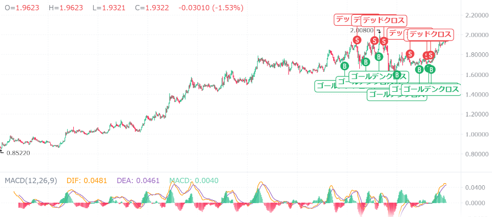 【動画あり】10月のSUI（スイ）の価格はいくら？AIが予想してみた！【Bybit】【価格予想】【将来価格】【仮想通貨】【何倍】【超初心者向け】