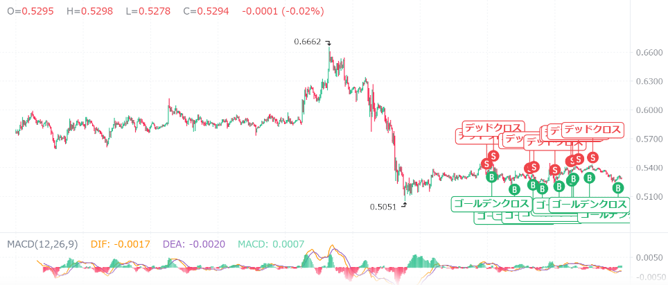 【動画あり】10月のXRP（リップル）をAIが価格予想してみた！【Bybit】【今後】【将来価格】【仮想通貨】【何倍】【超初心者向け】XRP（リップル）の10月の価格予想を教えてください