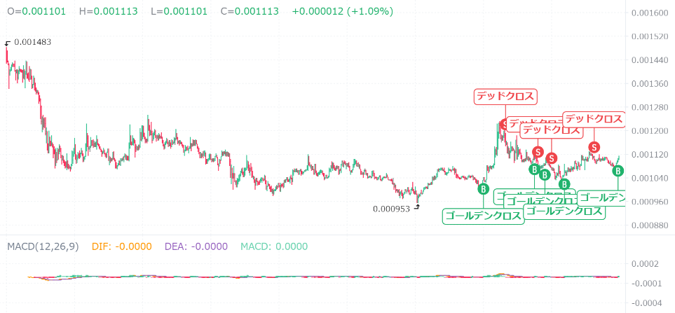 【AI予想】上がる仮想通貨を3つ教えてください？【暗号資産】【Bybit】【今後】【将来価格】【何倍】【超初心者向け】ZBCN