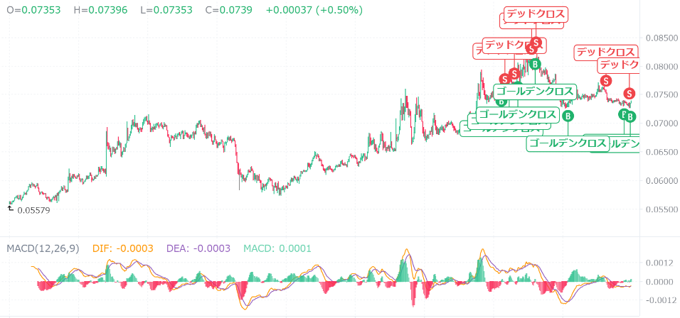 【AI予想】上がる仮想通貨を3つ教えてください？【暗号資産】【Bybit】【今後】【将来価格】【何倍】【超初心者向け】CHZ