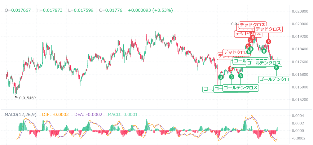 【動画あり】11月の柴犬コイン(SHIB)をAIが価格予想してみた！【BTC】【Bybit】【今後】【将来価格】【仮想通貨】【何倍】【超初心者向け】BybitのAIの回答はこちらです