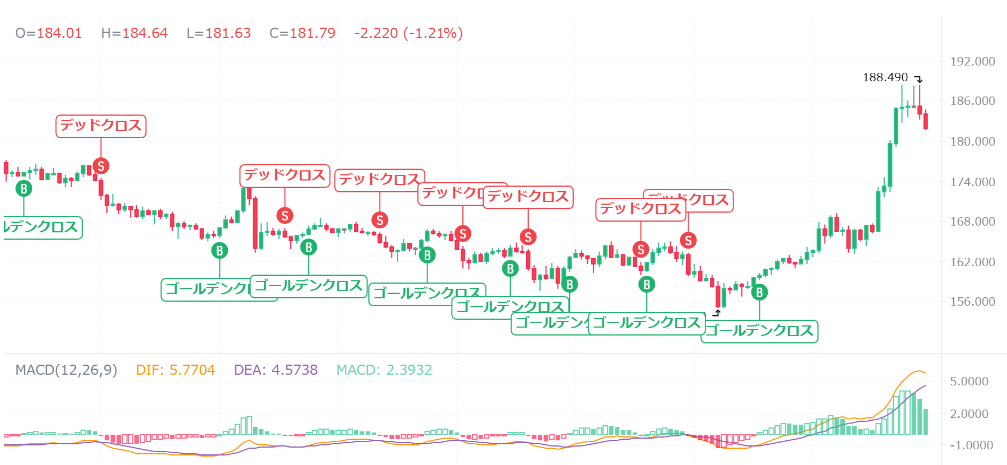 【動画あり】11月のソラナ(SOL)をAIが価格予想してみた！【BTC】【Bybit】【今後】【将来価格】【仮想通貨】【何倍】【超初心者向け】BybitのAIの回答はこちらです