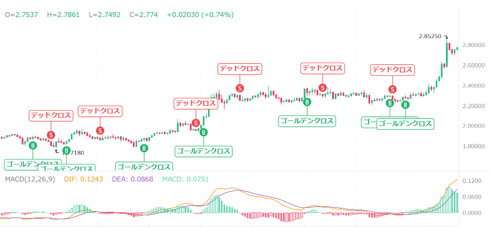 【動画あり】11月のSUI（スイ）をAIが価格予想してみた！【BTC】【Bybit】【今後】【将来価格】【仮想通貨】【何倍】【超初心者向け】BybitのAIの回答はこちらです