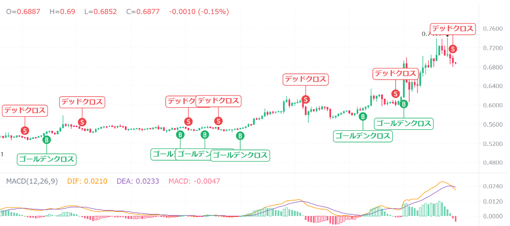 【動画あり】11月XRP（リップル）を仮想通貨AIが価格予想！【BTC】【Bybit】【今後】【将来価格】【仮想通貨】【何倍】【超初心者向け】XRP（リップル）の11月の価格予想を教えてください