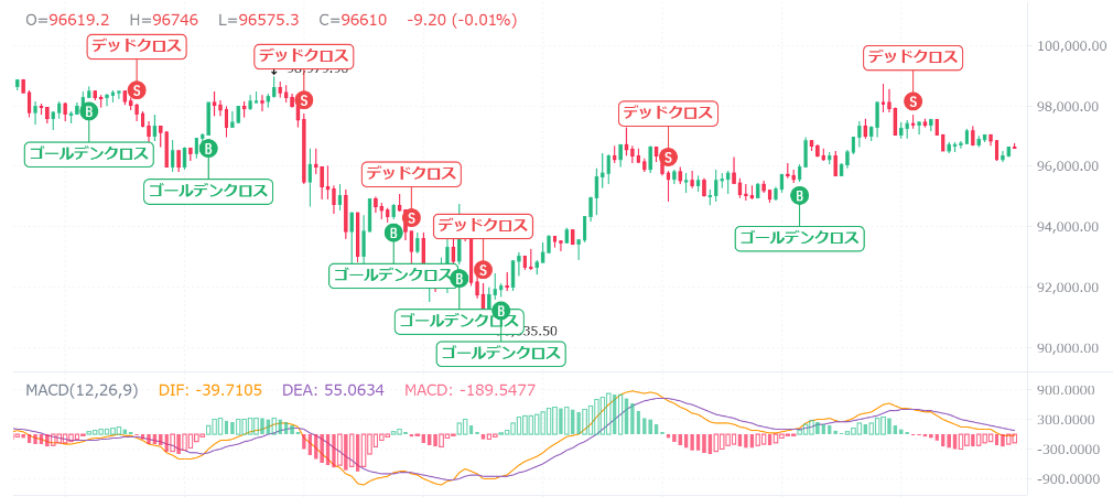 【動画あり】12月のビットコイン（BTC）を仮想通貨AIが価格予想！【Bybit】【今後】【将来価格】【仮想通貨】【何倍】【超初心者向け】BybitのAIの回答はこちらです