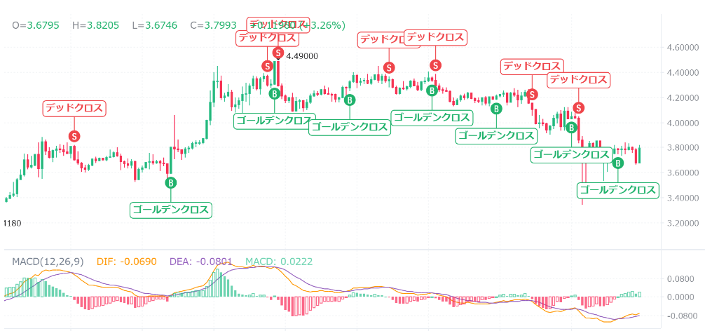 【動画あり】12月のSUI（スイ）を仮想通貨AIが価格予想！【Bybit】【今後】【将来価格】【仮想通貨】【何倍】【超初心者向け】SUI（スイ）の12月の価格予想を教えてください