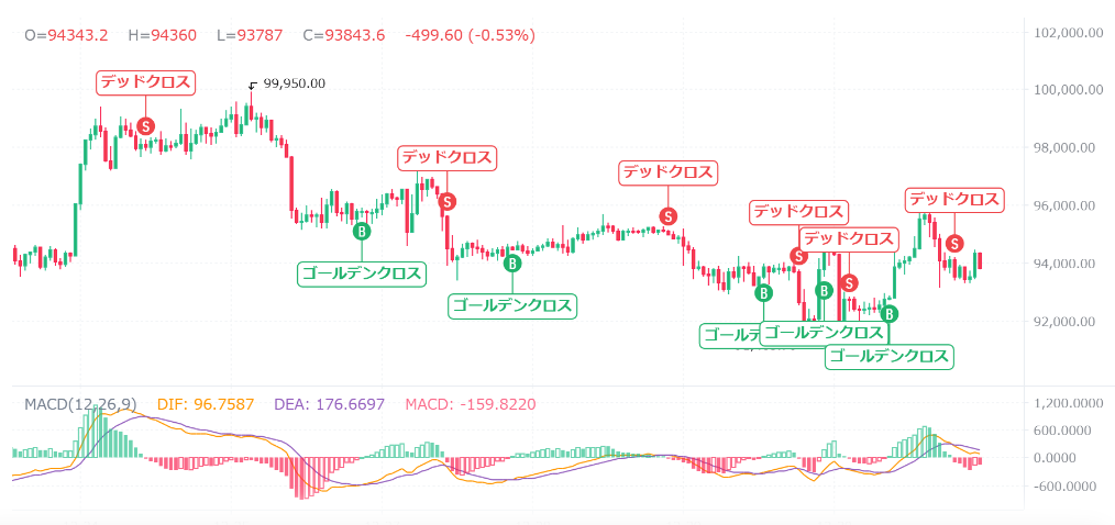 【動画あり】2025年のビットコイン（BTC）を仮想通貨AIが価格予想！【Bybit】【今後】【将来価格】【仮想通貨】【何倍】【超初心者向け】BybitのAIの回答はこちらです