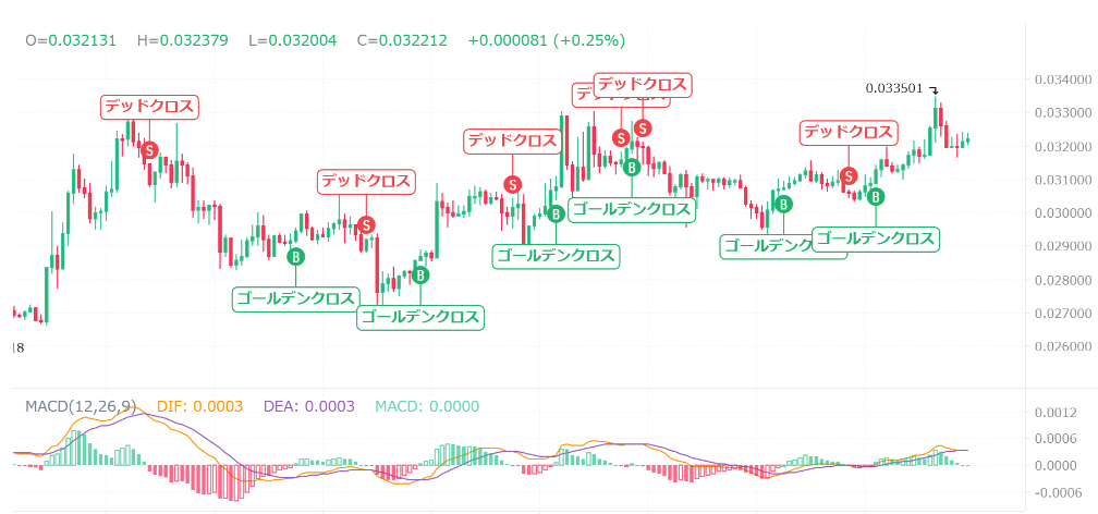 【動画あり】12月の柴犬コイン(SHIB)を仮想通貨AIが価格予想！【Bybit】【今後】【将来価格】【仮想通貨】【何倍】【超初心者向け】BybitのAIの回答はこちらです