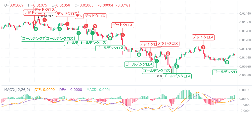 AI注目のミームコインを教えてください【暗号資産】【Bybit】【今後】【将来価格】【何倍】【超初心者向け】2.MEME (MEMEUSDT)