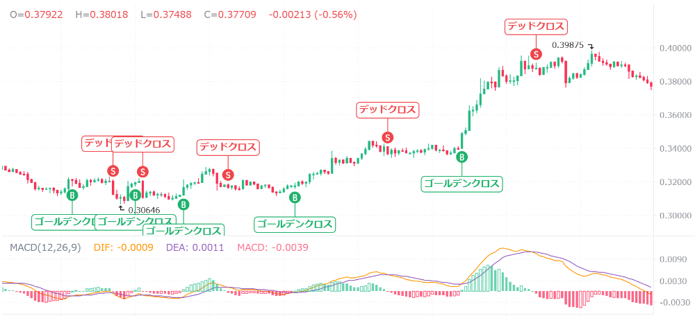 【動画あり】2025年のDOGE（ドージ）コインを仮想通貨AIが価格予想！【Bybit】【今後】【将来価格】【仮想通貨】【何倍】【超初心者向け】BybitのAIの回答はこちらです