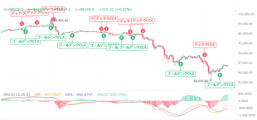 【動画あり】3月のBTC（ビットコイン）を仮想通貨AIが価格予想！【Bybit】【今後】【将来価格】【仮想通貨】【何倍】【超初心者向け】BTC（ビットコイン）の3月の価格予想を教えてください