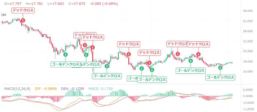 トランプコイン（TRUMP）を仮想通貨AIが価格予想！【公式】【OFFICIAL TRUMP】【青汁王子】【三崎優太】【Bybit】【今後】【将来価格】【仮想通貨】【何倍】【超初心者向け】トランプコイン（TRUMP）の価格予想を教えてください