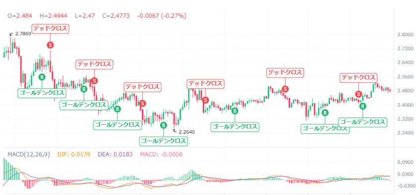 【動画あり】2月のXRP（リップル）を仮想通貨AIが価格予想！【Bybit】【今後】【将来価格】【仮想通貨】【何倍】【超初心者向け】XRP（リップル）の2月の価格予想を教えてください