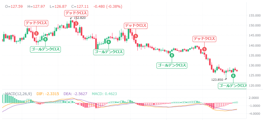 【動画あり】3月のソラナ（SOL）を仮想通貨AIが価格予想！【チャート分析】【Bybit】【今後】【将来価格】【仮想通貨】【何倍】【超初心者向け】
ソラナ（SOL）の3月の価格予想を教えてください