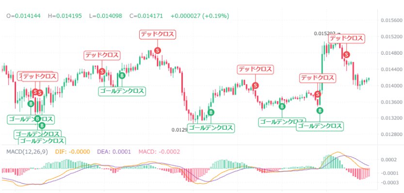 【動画あり】3月の柴犬コイン(SHIB)を仮想通貨AIが価格予想！【Shiba Inu】【シバイヌ】【Bybit】【今後】【将来価格】【仮想通貨】【何倍】【超初心者向け】柴犬コイン(SHIB)の3月の価格予想を教えてください