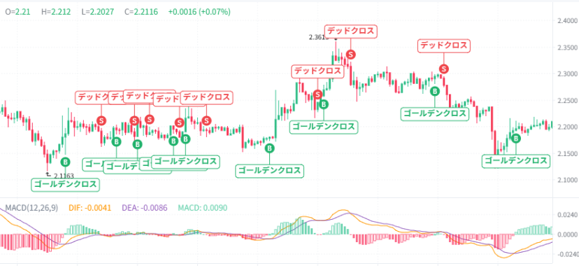 【動画あり】5月のXRP(リップル)を仮想通貨AIが価格予想!【Bybit】【今後】【将来価格】【仮想通貨】【何倍】【超初心者向け】XRP(リップル)の5月の価格予想を教えてください