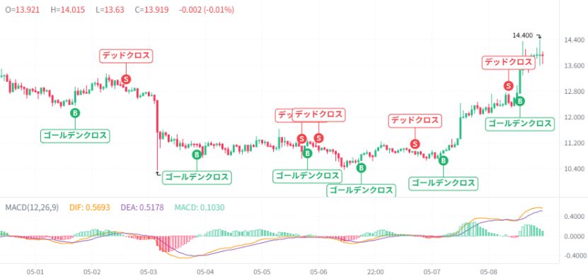 【動画あり】5月のトランプコイン(TRUMP)を仮想通貨AIが価格予想!【Bybit】【今後】【将来価格】【仮想通貨】【何倍】【超初心者向け】トランプコイン(TRUMP)の5月の価格予想を教えてください