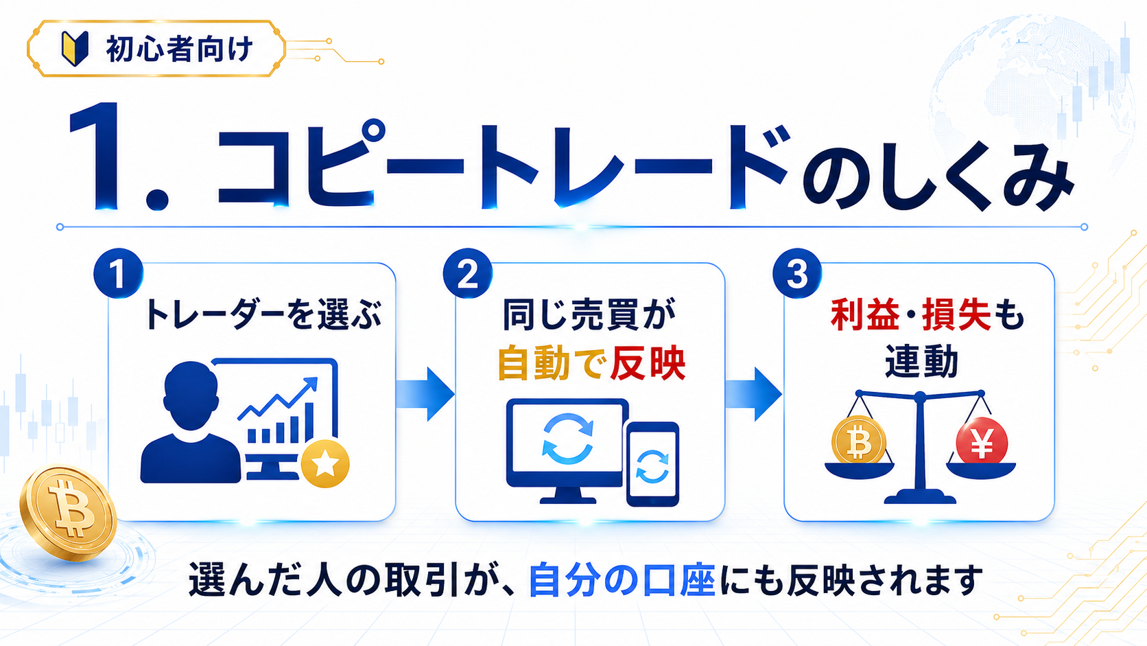 コピートレードとは？初心者にも分かりやすく解説！実際の取引を見ながら確認できるので、投資の流れをつかみやすくなります